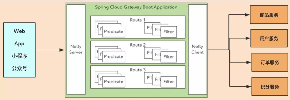 gateway