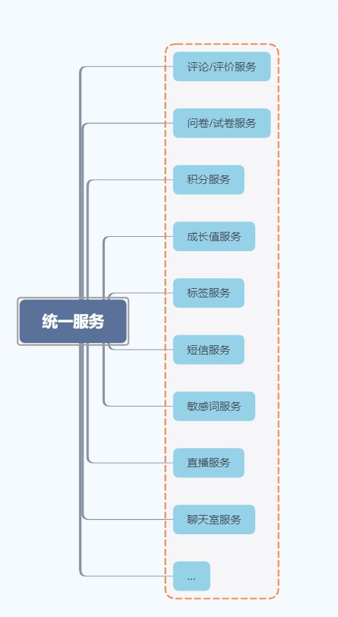 统一服务功能简介